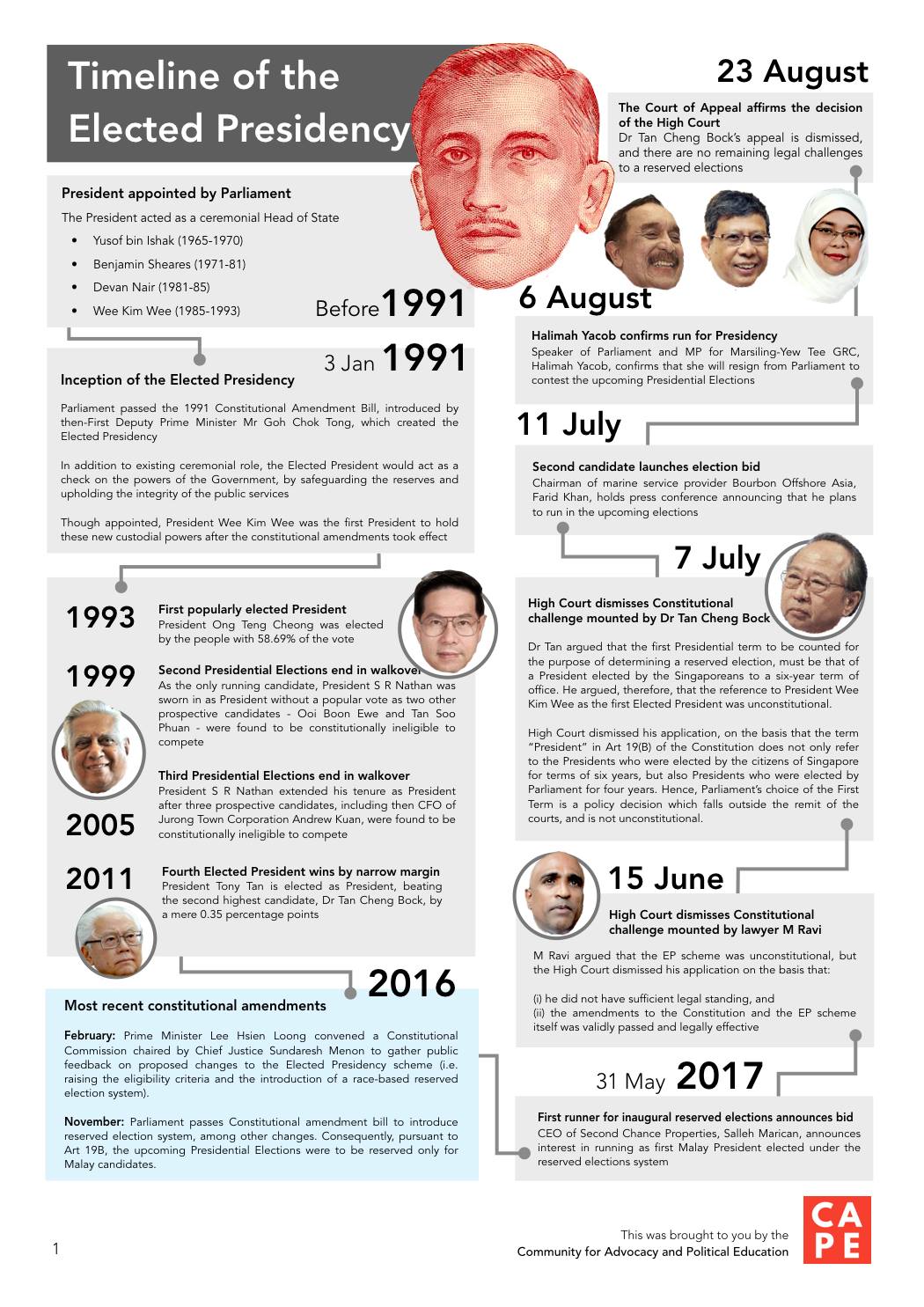 inforgraphic detailing the timeline of Singapore's Elected Presidency